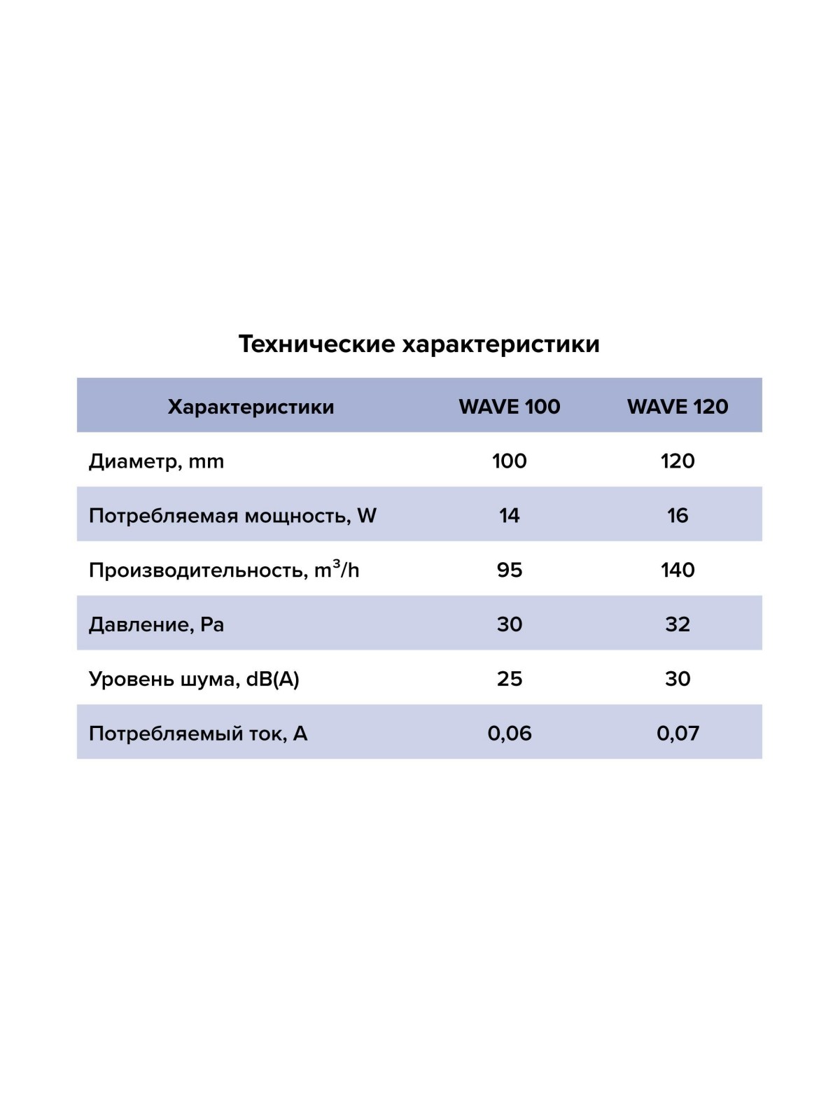 Вентилятор накладной WAVE D120 обр.клапан Ivory ERA