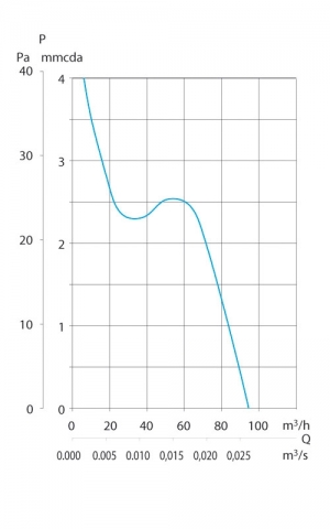 Накладной вентилятор Soler & Palau Decor 100CR (таймер)